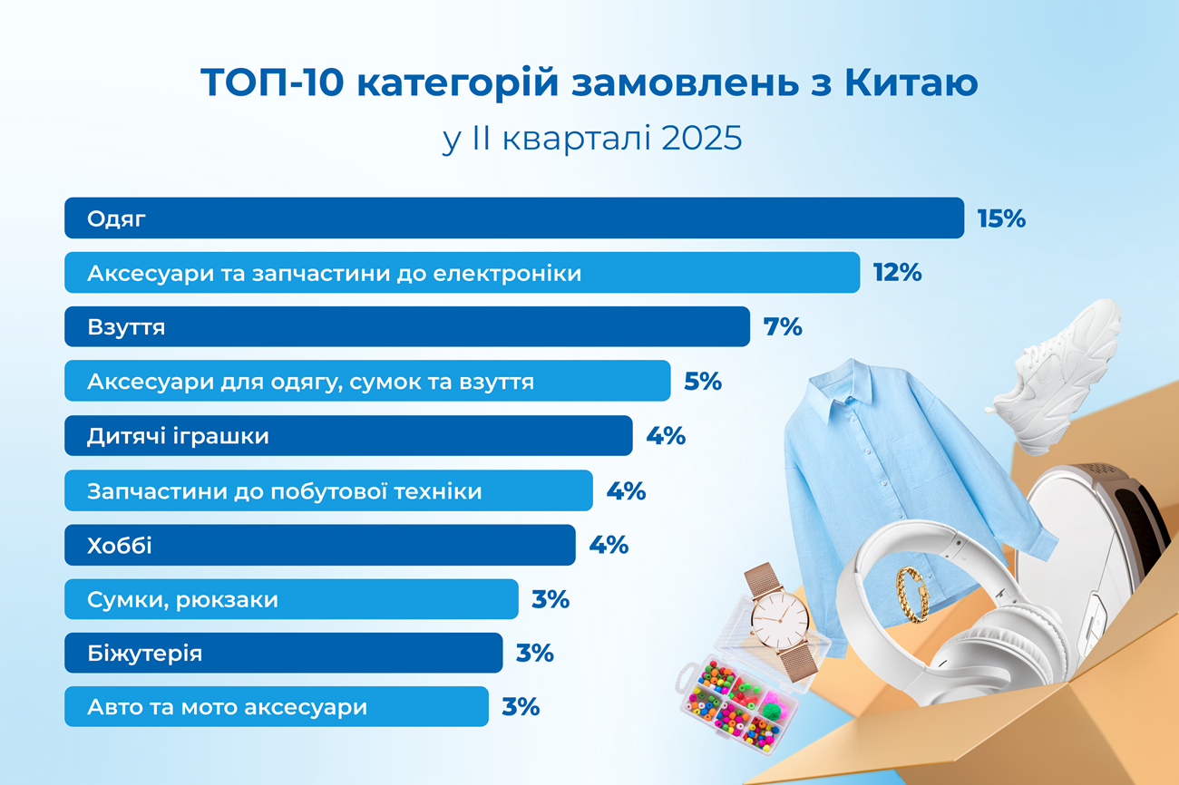 Как тренды из Азии влияют на вкусы украинских потребителей